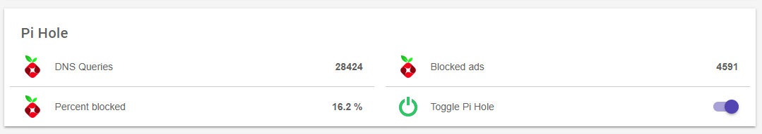 pihole sitemap